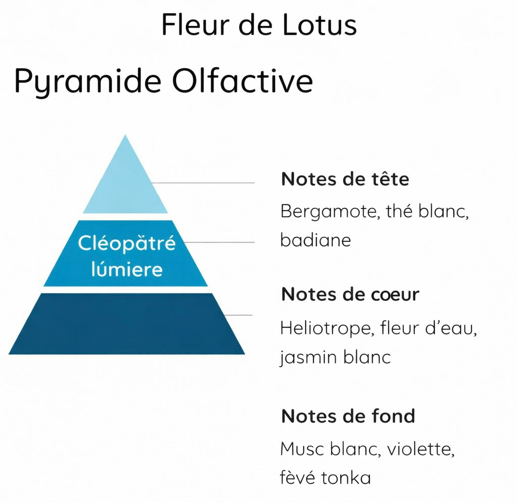 Les Mains du Ciel